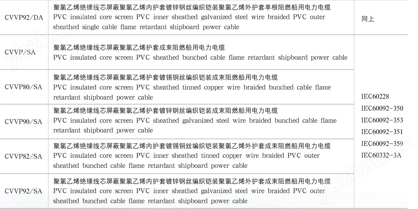 CVVP92/DA1*95船用电缆