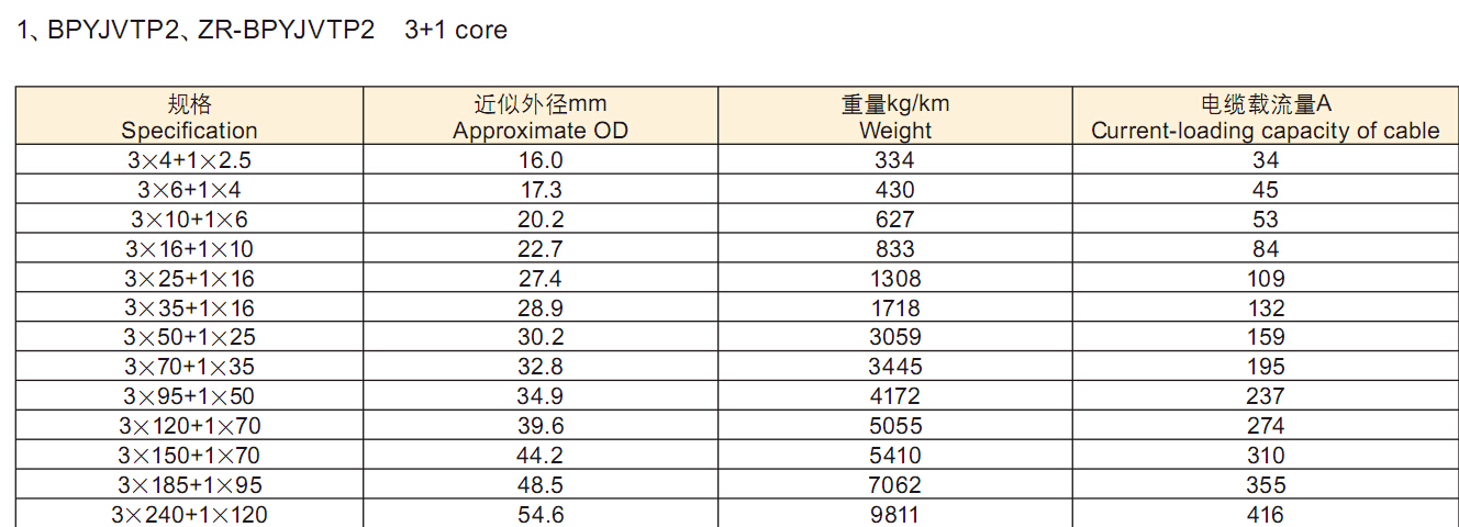 ZR-BPYJVP1.8/3KV变频电缆