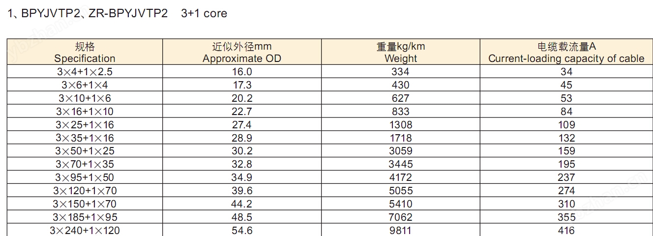 BPYJVP变频电力电缆