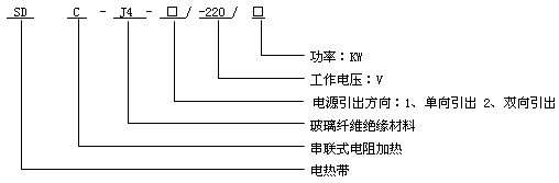 玻璃纤维电热带产品型号说明图