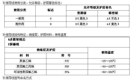 补偿导线SC-GBJ 2*2.5