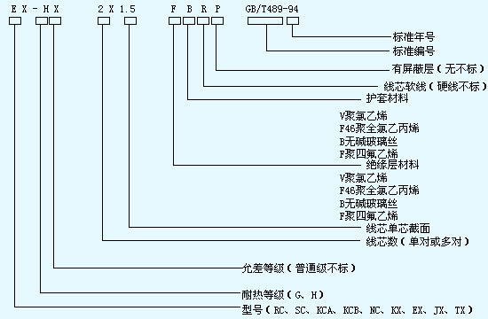 JX补偿导线