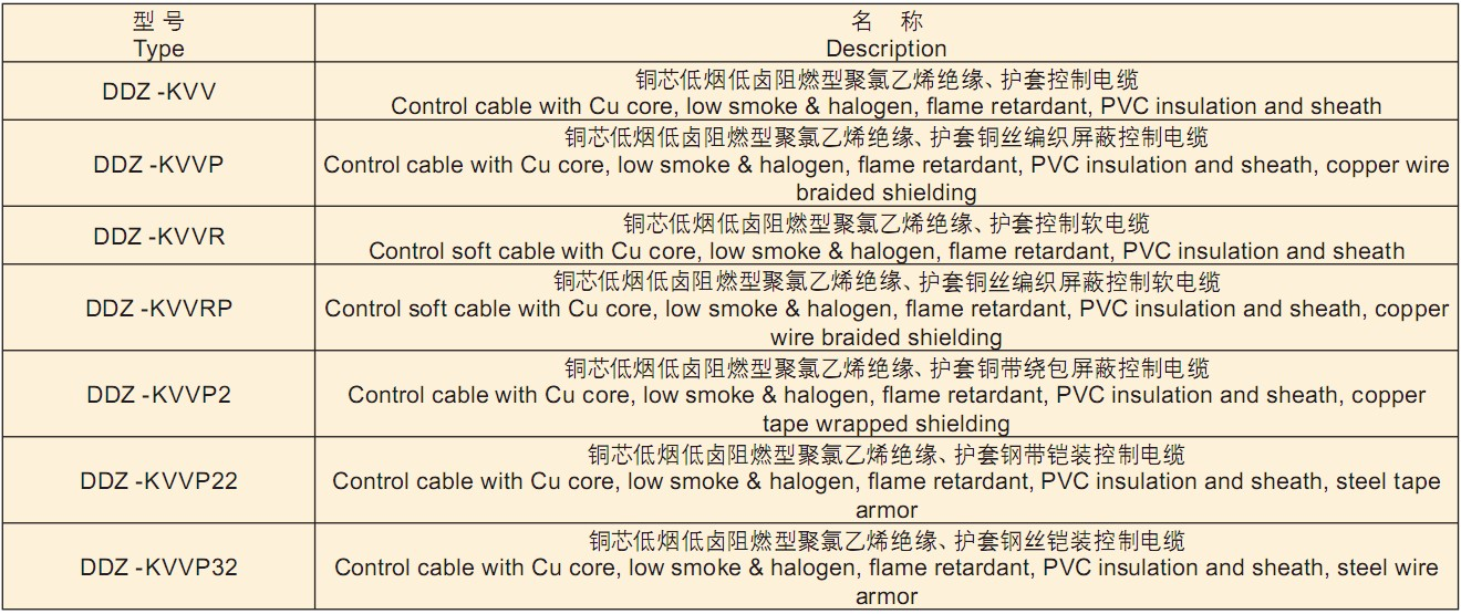 控制电缆 DDZ-KVVP19*1.5