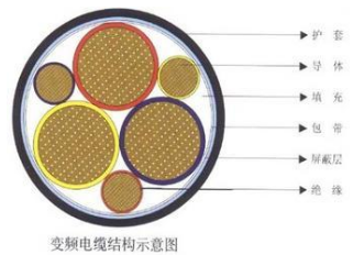 变频电缆BPGGP3