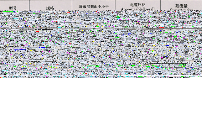 BPLTER-GS 3*10+3*1.5变频电缆