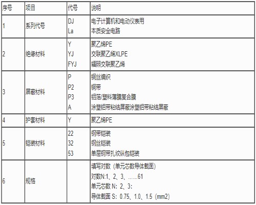 CYFFB船用隔爆扁电缆