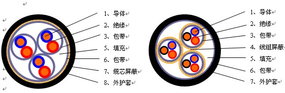 DJGPGP-1x2x1.5硅橡胶绝缘计算机信号电缆