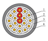 ZR-KVV-14*2.5阻燃控制电缆